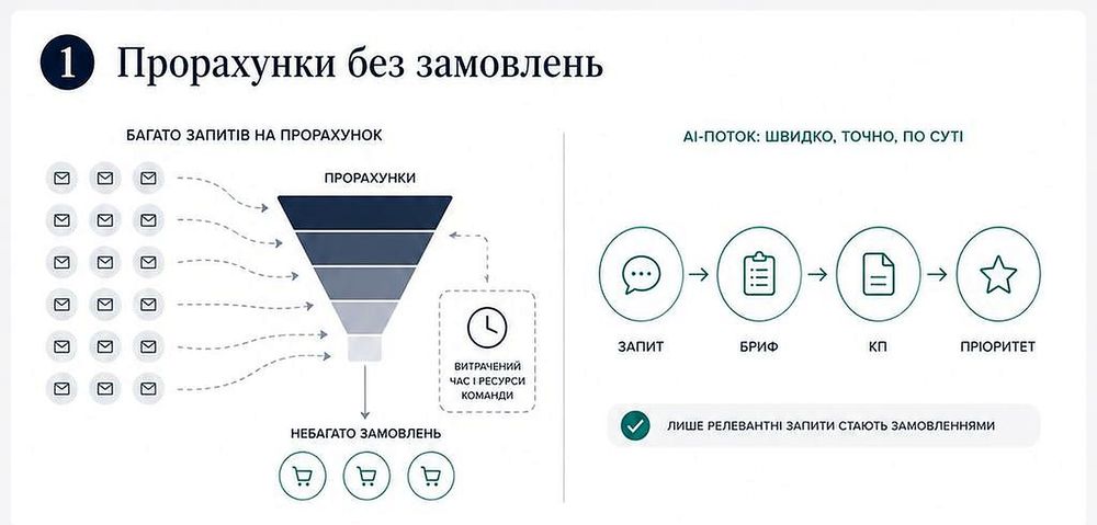 Кошторисник витрачає години на прорахунки, які не стають