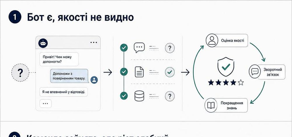 Бізнес запустив чат-бота, але не розуміє, чи він добре працює