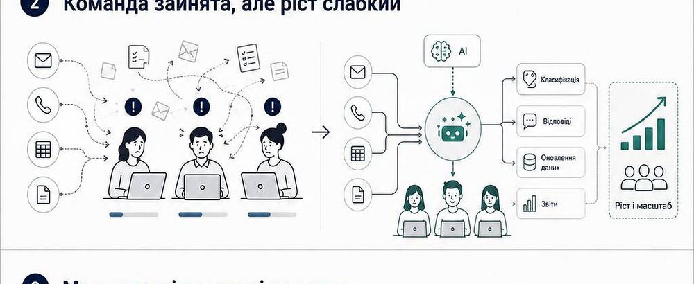 Команда працює багато, але бізнес не масштабується