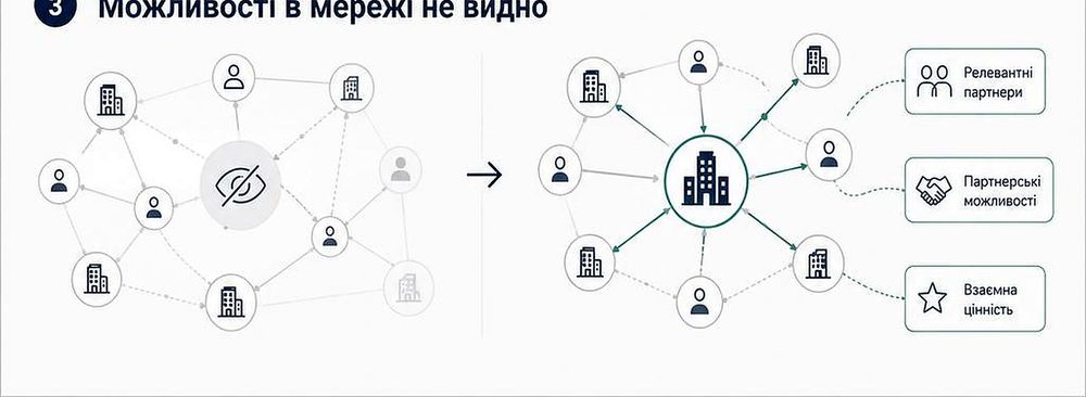 Нетворкінг, партнери й можливості є, але їх важко побачити