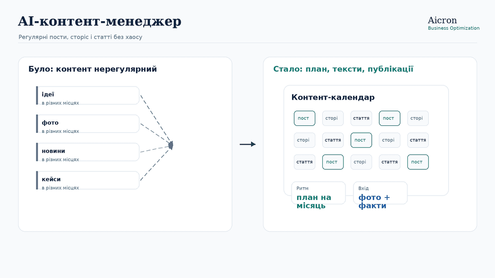 AI-контент-менеджер: регулярні пости,