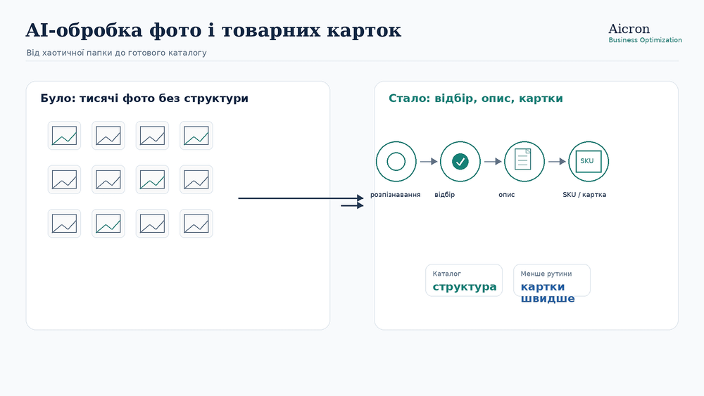 AI-обробка фото і товарних карток: від