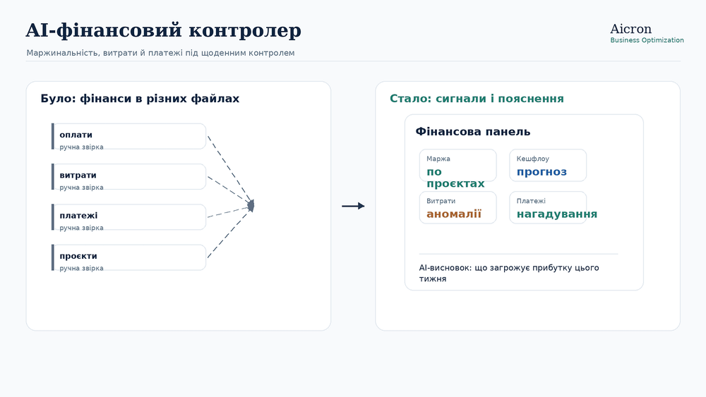 AI-фінансовий контролер: