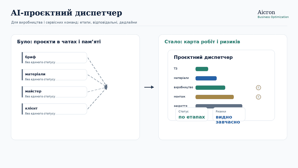 AI-проєктний диспетчер для виробництва